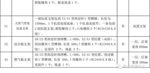 需求對接 協同創新 拓展合作--全國地下綜合管廊建設交流暨項目觀摩會